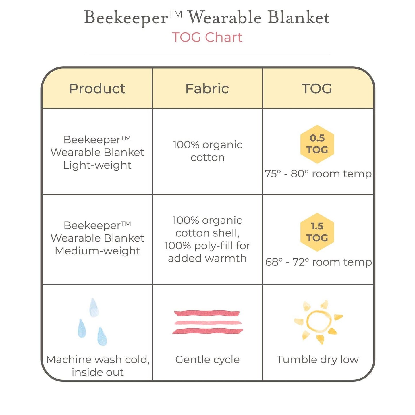 Rugby Stripe Organic Beekeeper™ Wearable Baby Blanket - Blossom